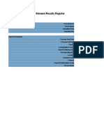 Element Results Register Report