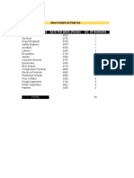 Type of Workers Rate Per Week (Pesos) No. of Workers: Man Power Estimates