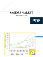 Seniors Market