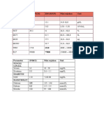 Parameter 20/8 (PKM) 20/8 (RSUP) Nilai Rujukan Unit