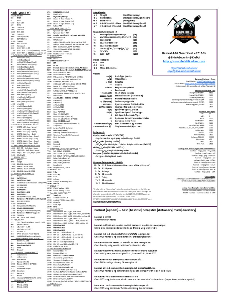 Hashcat Hash Modes and Types Overview | PDF | Secrecy | Crime Prevention