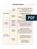 Indicadores de Medicion