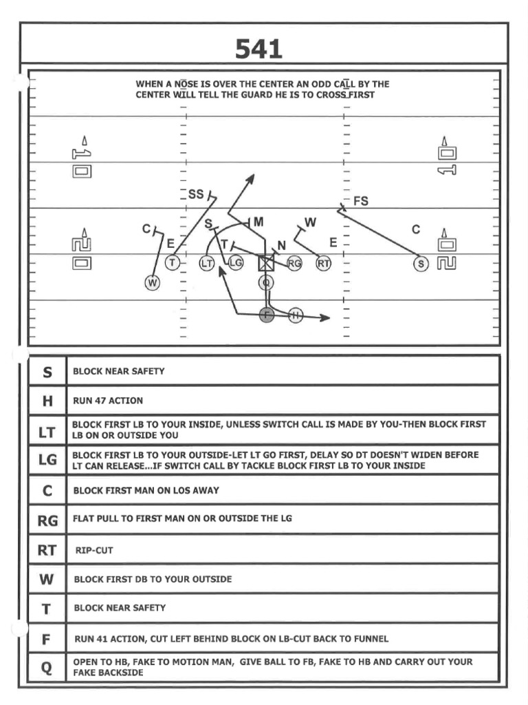 Offensive Playbook | PDF