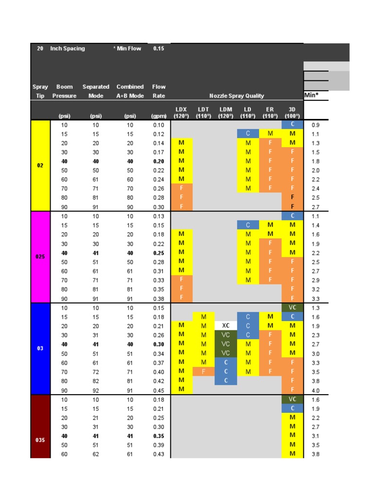 ExactApply Nozzles PWM February 7 2019 1 PDF Gases Soft Matter