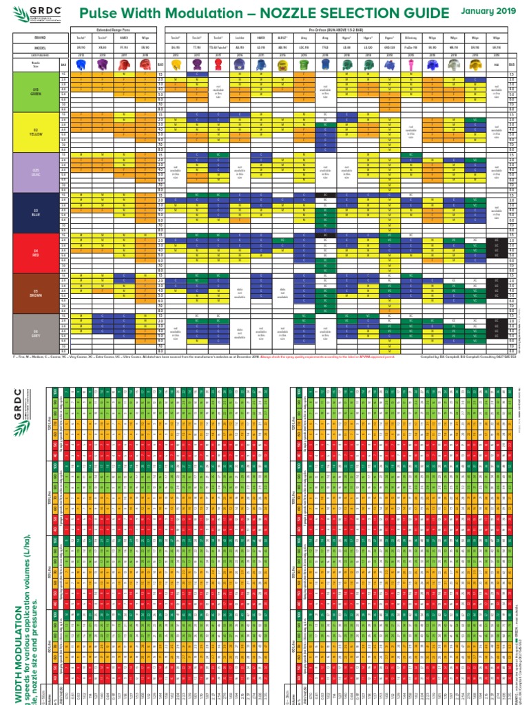 GRDC PWM Nozzle Selection Guide 2019 PDF