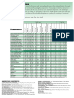 Andwiches: Nutrition Facts % Daily Value