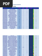 Stock Diario Residencial 12-01-2022 - Mañana