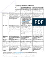 COVID-19 Vaccine Third Doses vs. Boosters: Underlying Medical Condition