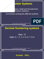 Number Systems Guide: Decimal, Binary, Octal & Hex Conversions