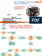 Diagrama de Flujo Diagnóstico y Solución de Motor Diésel - 20306001