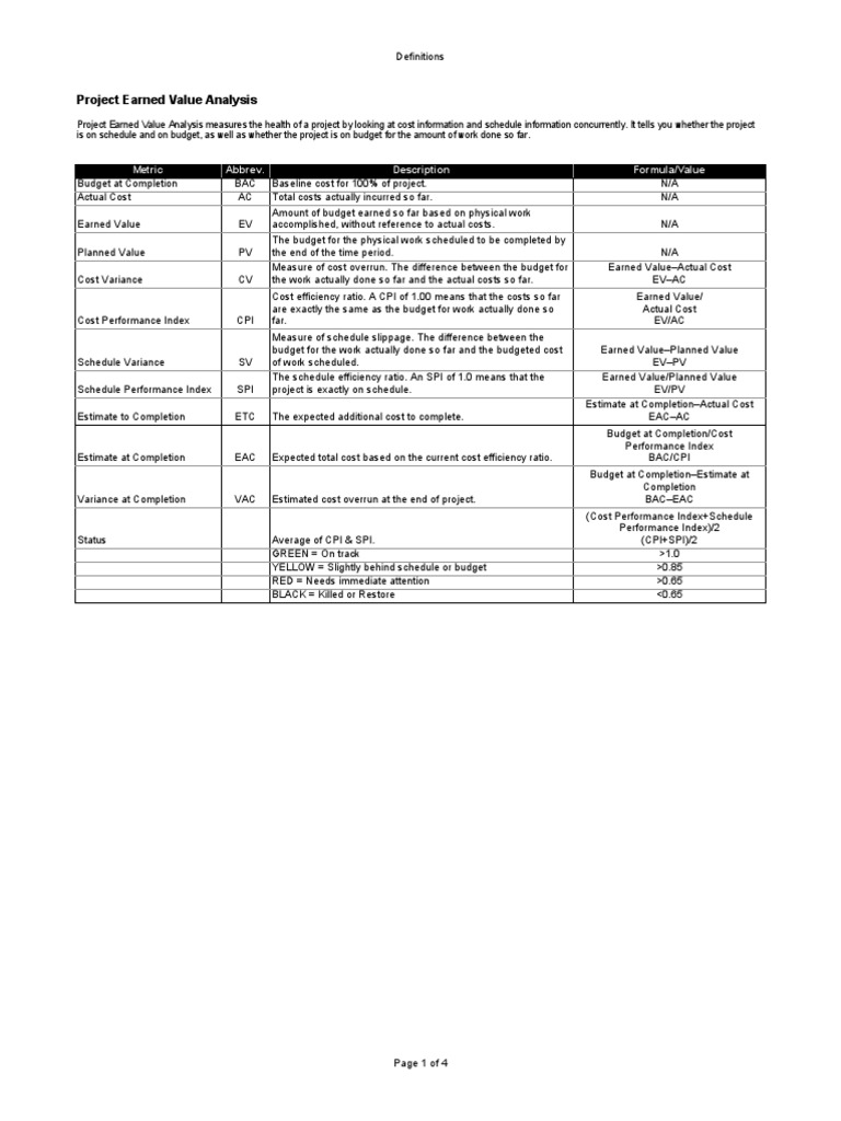 Earned Value Analysis Template Excel PDF