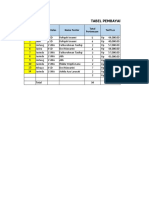 Tabel Pembayaran Les Dan Komisi Tentor Bulan November: No. Kelas Nama Tentor Tarif Les Nama Murid Total Pertemuan