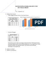 Laporan Hasil Pengukuran Indikator Mutu Unit Rsu Thalia Irham