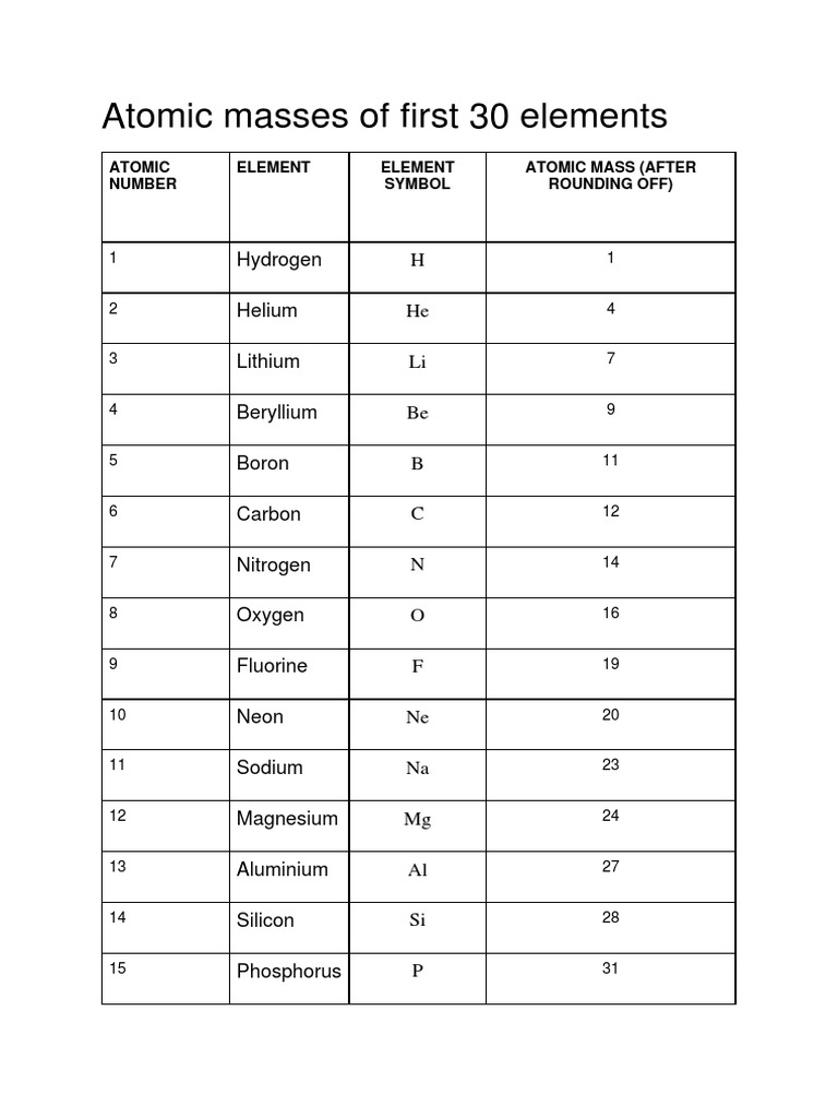 Atomic Masses of First 30 Elements Hydrogen H PDF Chemical