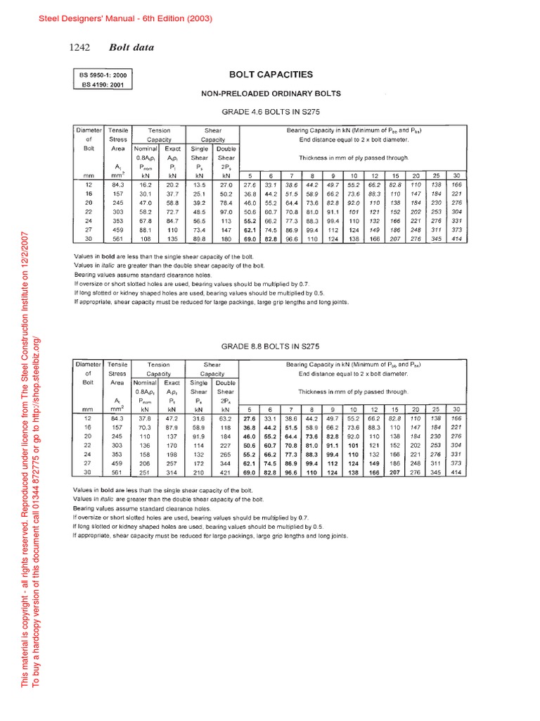 Bolt Data: Non-Preloaded Ordinary Bolts Grade 4.6 Bolts in S275 Dmeter ...