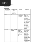 Family Members Interviewed People Involved (Family Members, Relatives, Friends Etc.) Situation Resolution