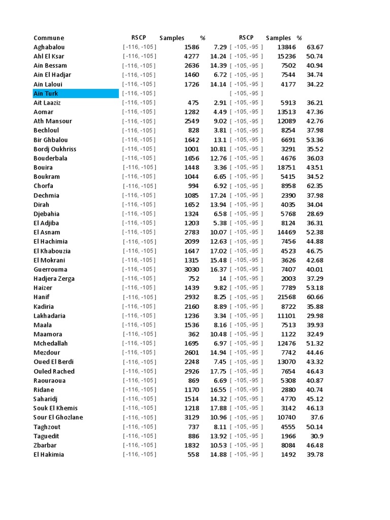 Commune RSCP Sample Data Analysis | PDF | Telecommunications ...