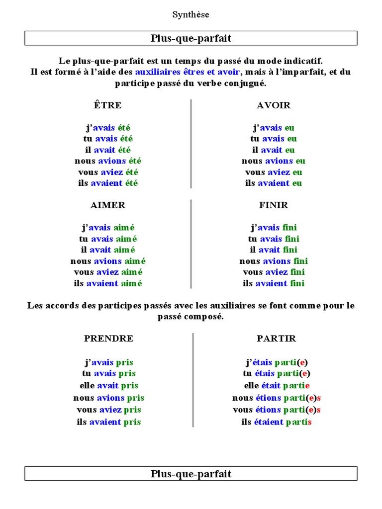 Conjugaison du Plus-que-parfait | PDF | Temps (grammaire) | Unités ...