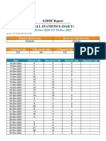 E2PDF Report Call Statistics (Daily) : 19-Dec-2020 TO 19-Dec-2021