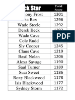 Rock Star Top Scorer May 2011