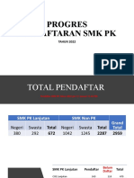 Progres Pendaftaran SMK PK