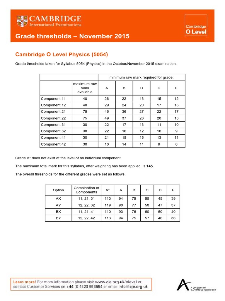 Physics 5054 Grade Threshold November 2015 PDF