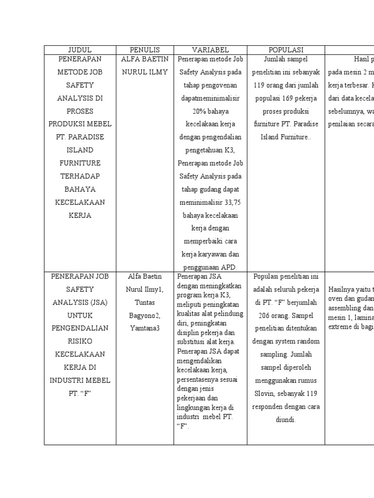 Tabel sintesa gina pdf