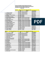 Daftar DPL Peserta KKM All