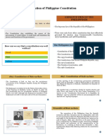 Evolution of Philippine Constitution