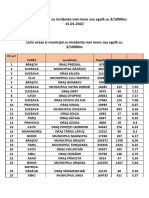 Lista Localităților Cu Incidența Mai Mare Sau Egală Cu 3