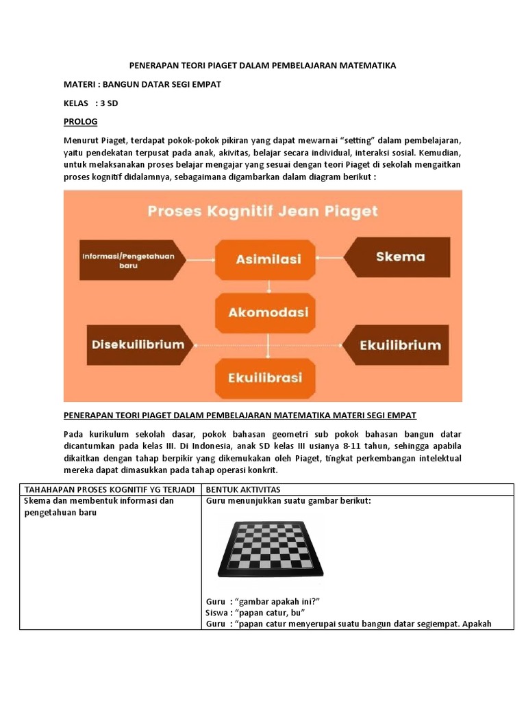 Penerapan Teori Piaget Dan Vygotsky Dalam Pembelajaran Matematika | PDF