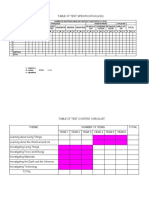 Table of Test Specification (Jsu) : Learning Outcomes