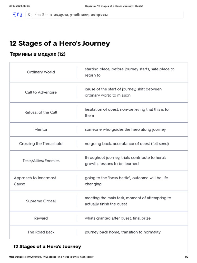 Карточки 12 Stages of a Hero's Journey Quizlet PDF Quest