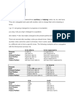 Unit 6 Auxiliary Verbs: To Be Able To To Be Supposed To Present Past Present Perfect Past Perfect Future Future Perfect