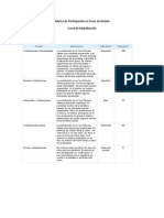 Rúbrica de Participación en Foros de Debate