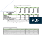 Ventas Esperadas Para El Proyecto