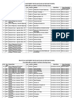 Practical Datesheet Regular Exam Jan-2022 (Batch-2021) Exam Link Will Be Provided by The Head of The Department
