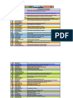 PDF Comandos Datamine Studio DD