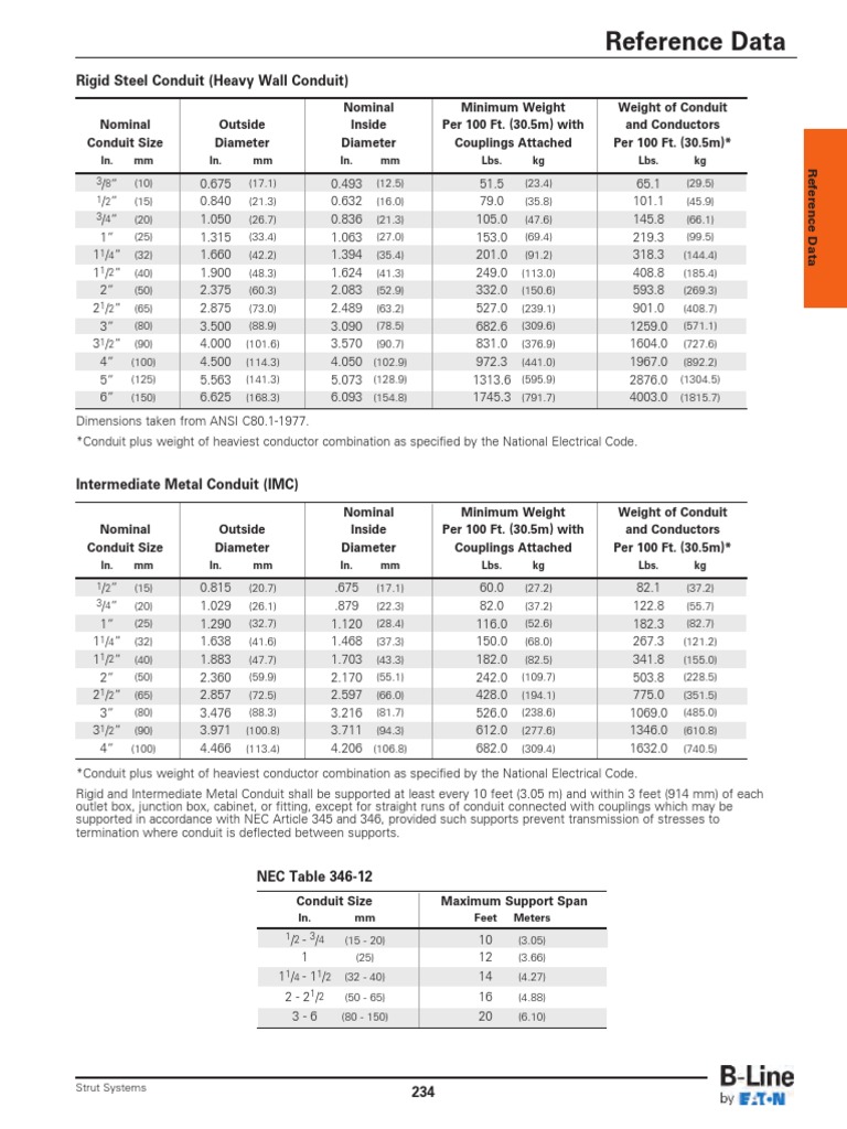 Rigid Conduit Size and Weight Chart | PDF | Pipe (Fluid Conveyance ...