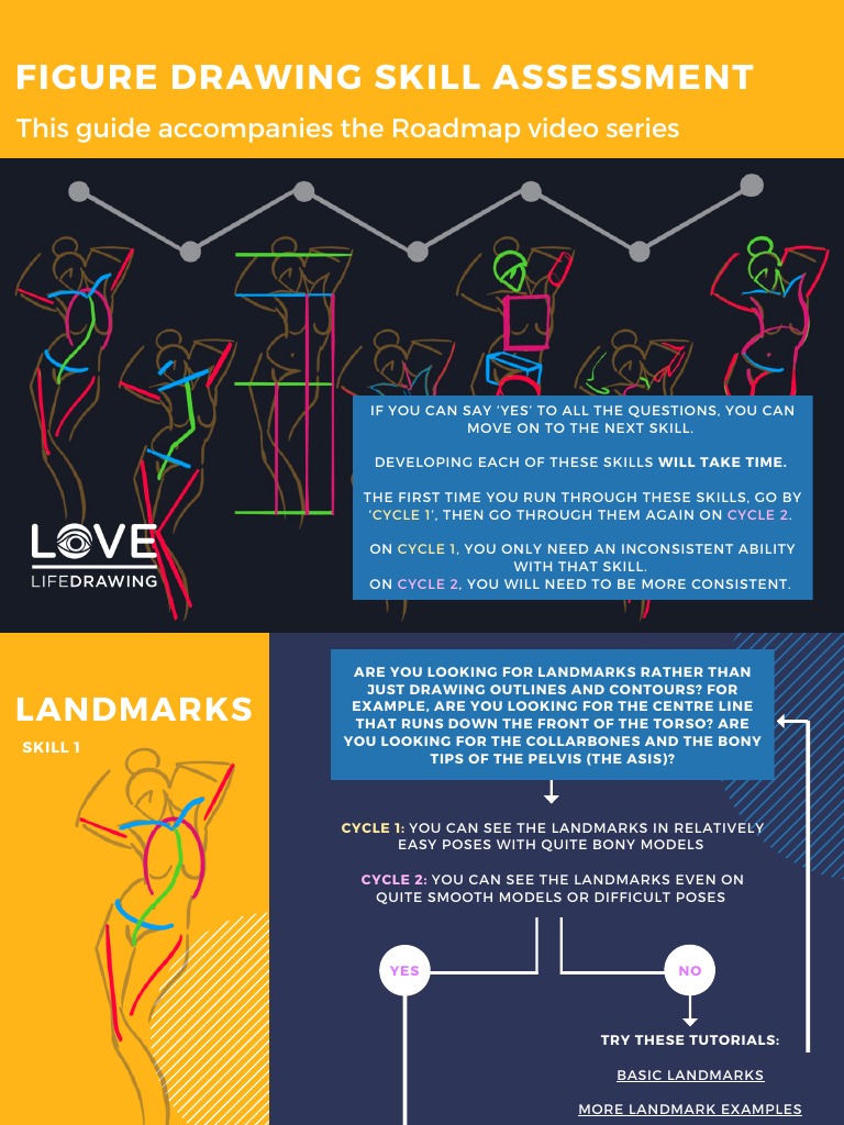 Figure Drawing Skills Assessment Guide | PDF | Perspective (Graphical ...