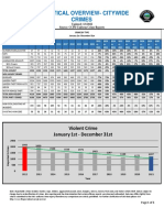 Camden 2021 Crime Statistics