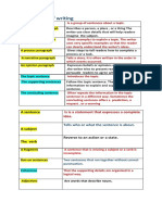 Definitions of Writing Paragraph Types