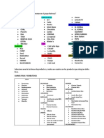 Qué Líneas de Productos Promueve El Grupo Nutresa