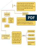 Mapa Conceptual Derechos Humanos