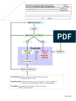 Regulacao Hormonal - Ficha Informativa 1