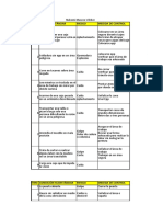 Taller 1 Petroperu