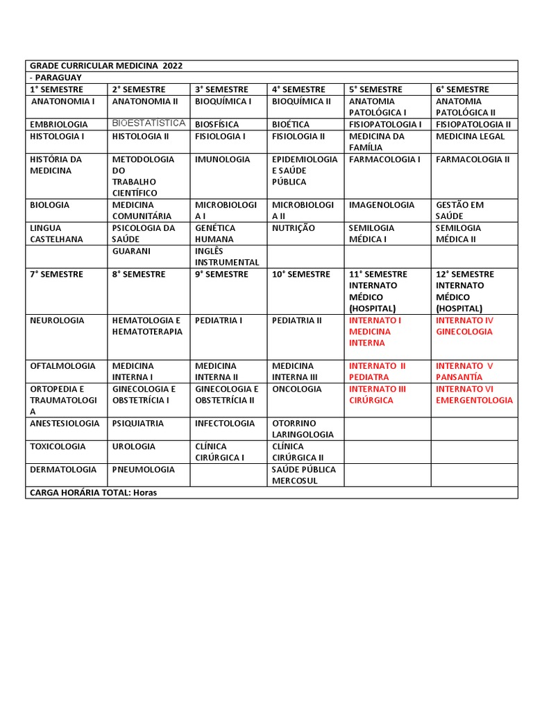 Grade Curricular Medicina 2022 | PDF | Remédio | Sistema de saúde