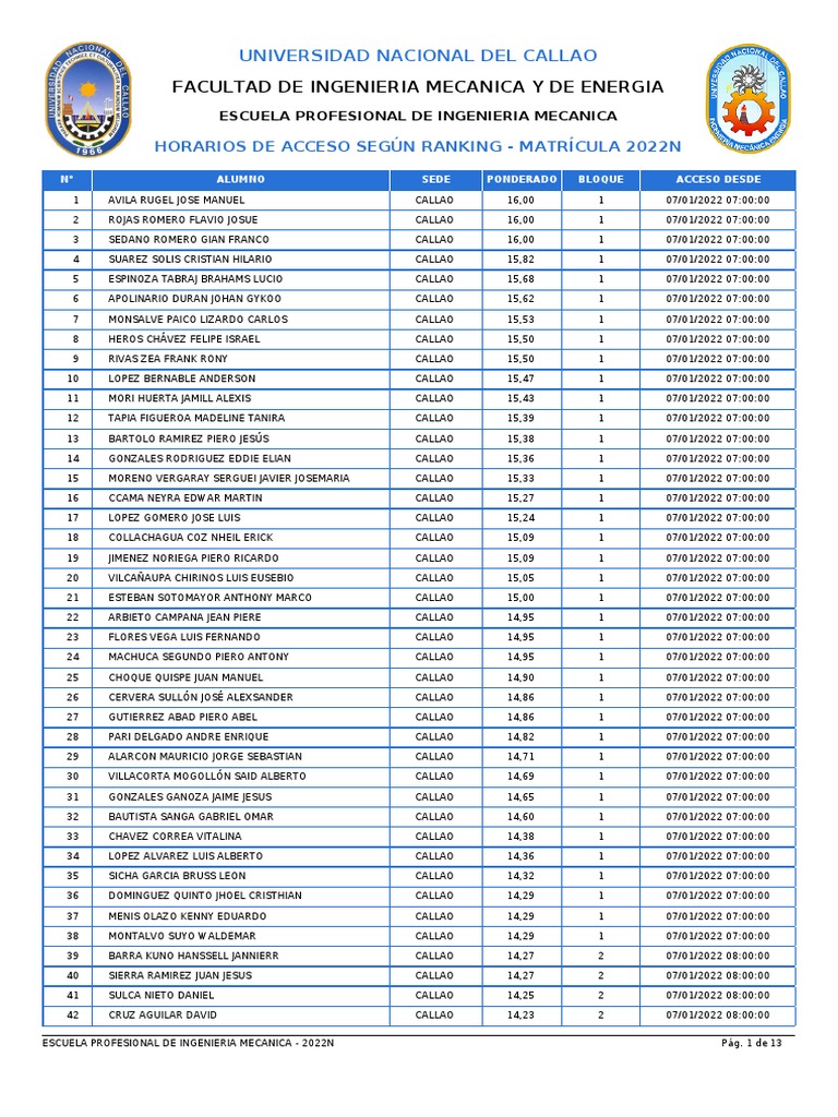 Ranking 2022N - Ing Mecanica | PDF