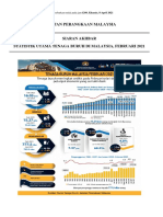 Statistik Utama Tenaga Buruh Di Malaysia, Februari 2021