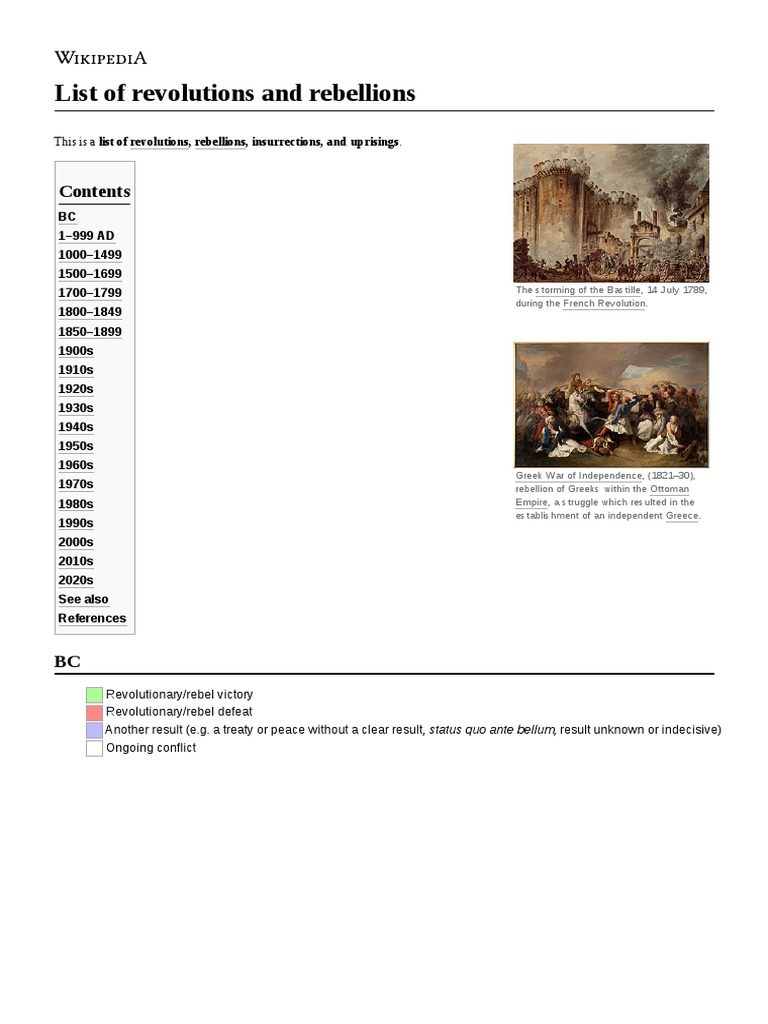 LIST OF REVOLUTIONS AND REBELLIONS intelligence overview